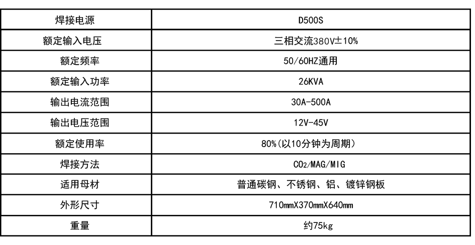 D500S.png D500S.png